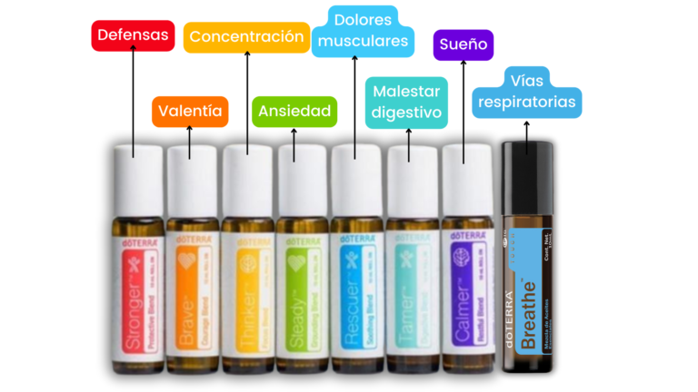 kit niños doterra